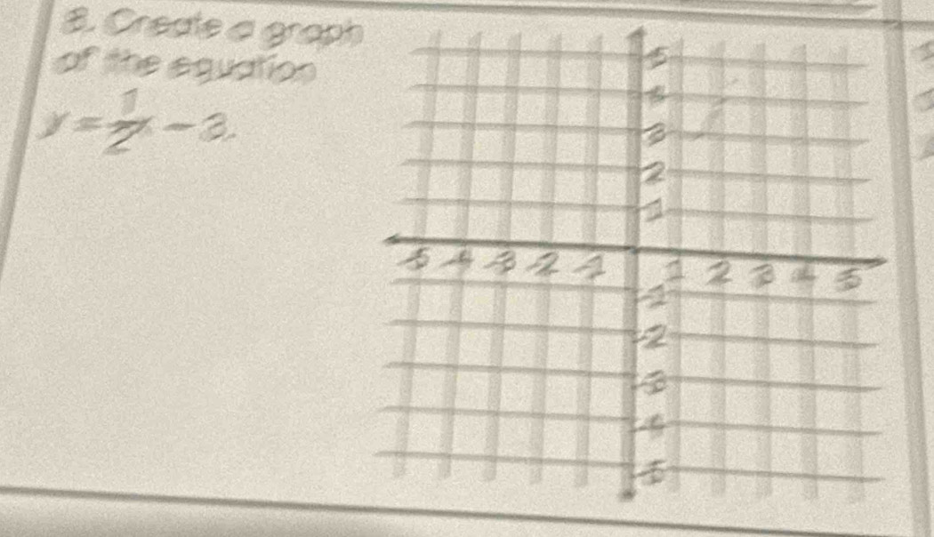 Create a graph 
of the equation
y= 1/2 -3.