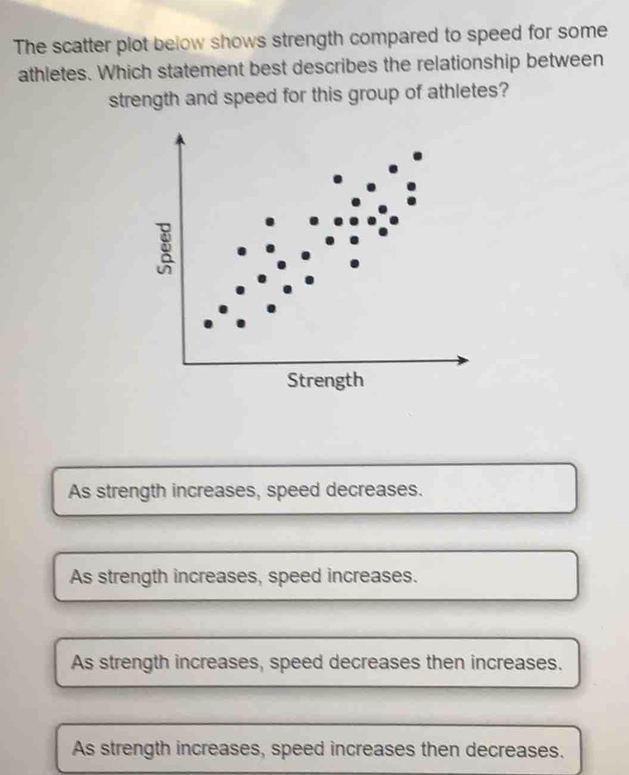 The scatter plot below shows strength compared to speed for some
athletes. Which statement best describes the relationship between
strength and speed for this group of athletes?
As strength increases, speed decreases.
As strength increases, speed increases.
As strength increases, speed decreases then increases.
As strength increases, speed increases then decreases.