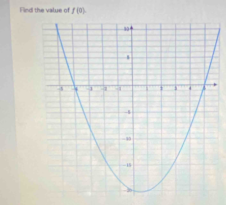 Find the value of f(0).