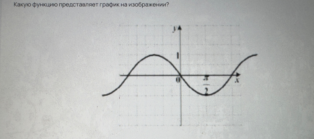 Какуюо функциюо представляет граφик на изображении?