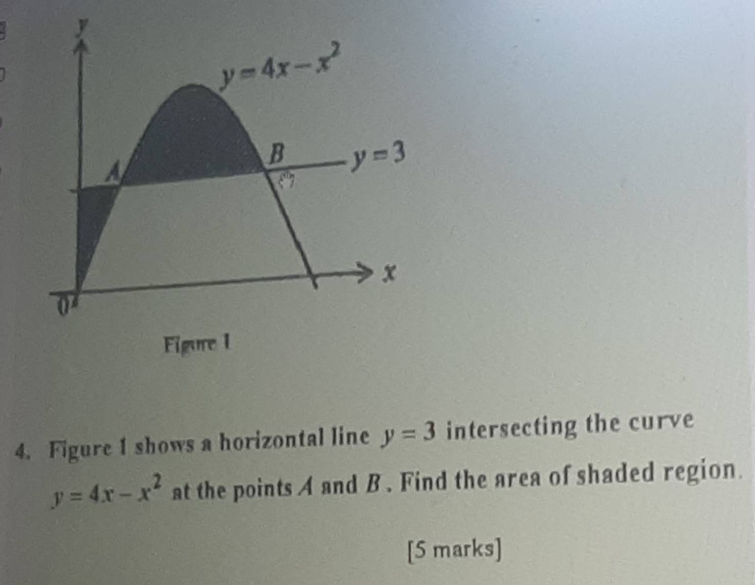 Figure 1 shows a horizontal line y=3 intersecting the curve
y=4x-x^2 at the points A and B . Find the area of shaded region.
[5 marks]