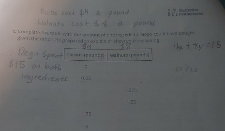 Mathematics Illustrative
c. Complete the table with the amount of one ingredient Diego could have bought
given the other. Be prepared to explain or show your reasoning.
raisins (pounds) walnuts (pounds)
0.25
1.375
1.25
1.75
3