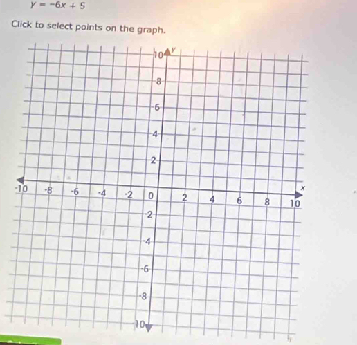 y=-6x+5
Click to select points on the graph.