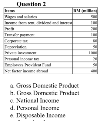 tion 2
a. Gross Domestic Product
b. Gross Domestic Product
c. National Income
d. Personal Income
e. Disposable Income