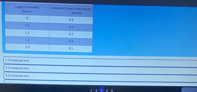 1. 2 inches per hour
2.4 inches per hour
3.3 inches per hour