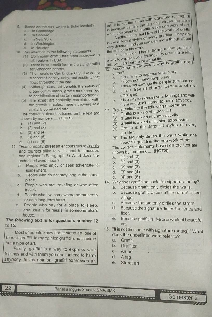 Based on the text, where is Soho located? art. It is not the same with signature (or tag). It
a. In Cambridge
is because usually the tag only dirties the wall .
b. In Harvard
while one beautiful graffiti is like one work of ar
c. In New York
Another thing that I like of the world of graffiti
very different and you can see more things about
d. In Washington
is the different styles of every graffiter. They are
e. In Houston
10. Pay attention to the following statements. the author in his work.
(1) Commonly graffiti has been approved in In conclusion, I honestly argue that graffiti is
all regions in USA.
a way to express your feelings. By creating graffiti
(2) There is no benefit from murals and graffit art, you can learn a lot about life.
for American people.
12. According to the writer, why is graffiti not a
(3) The murals in Cambridge City USA come crime?
a sense of identity, unity, and positivity that a. It is a way to express your diary.
flows throughout the city.
b. It does not make people sad.
(4) Although street art benefits the safety of c. It does not damage the people surrounding.
urban communities, graffiti has been tied d. It is a free of charge because of no
to gentrification of certain neighborhoods. employee
(5) The street art basically correlated with e. It is a way to express your feelings and with
the growth in cafes, merely growing at a them you don't intend to harm anybody.
similarly correlated rate.
13. Pay attention to the following statements.
The correct statements based on the text are (1) Graffiti is a kind of indoor art.
shown by numbers .... (HOTS)
(2) Graffiti is a kind of crime activity.
a. (1) and (2)
(3) Graffiti is a kind of illusion expression.
b. (2) and (3)
c. (3) and (4) (4) Graffiti is the different styles of every
graffiter.
d. (3) and (5)
e. (4) and (5) (5) The tag only dirties the walls while one
beautiful graffiti is like one work of art
11. “Economically, street art encourages residents The correct statements based on the text are
and tourists alike to visit local businesses
and regions." (Paragraph 7) What does the shown by numbers .... (HOTS)
underlined word mean? a. (1) and (2)
a. People who enjoy or seek adventure to b. (1) and (3)
somewhere. c. (2) and (3)
d. (3) and (4)
b. People who do not stay long in the same e. (4) and (5)
place.
c. People who are traveling or who often 14. Why does graffiti not look like signature or tag?
a. Because graffiti only dirties the walls.
travels. b. Because graffiti dirties all the street in the
d. People who live somewhere permanently village.
or on a long-term basis.
e. People who pay for a place to sleep, c. Because the tag only dirties the street.
d. Because the signature dirties the fence and
and usually for meals, in someone else's floor.
house
The following text is for questions number 12 e. Because graffiti is like one work of beautiful
art.
to 15. 15. “It is not the same with signature (or tag).” What
Most of people know about street art, one of does the underlined word refer to?
them is graffiti. In my opinion graffiti is not a crime a. Graffiti
but a type of art. b. Graffiter
Firstly, graffiti is a way to express your c. An art
feelings and with them you don't intend to harm d. A tag
anybody. In my opinion, graffiti expresses an e. Street art
22 Bahasa Inggris X untuk SMA/SMK
Semester 2