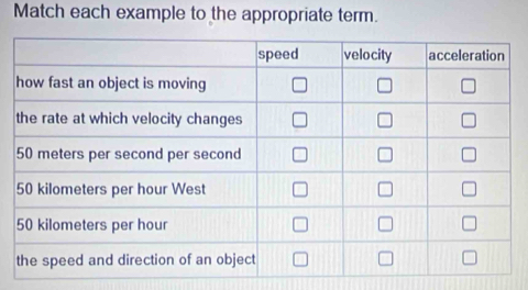 Match each example to the appropriate term.