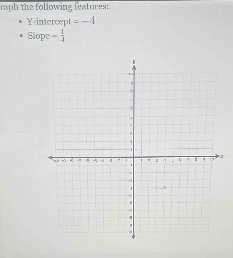 raph the following features: 
Y-intercept =-4
Slope = 1/4 