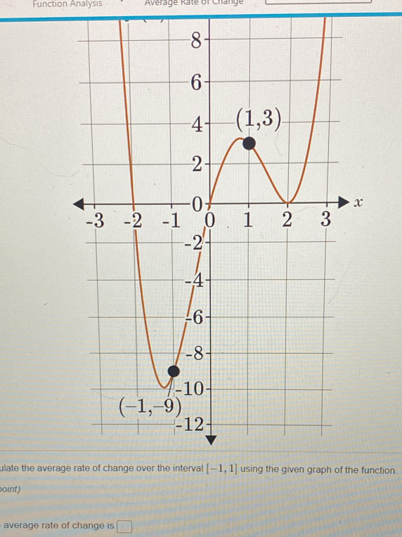 Function Analysis  Average Rate of Change
ulate the averageunction.
oint)
average rate of change is □