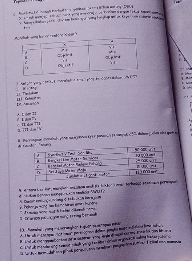 Topikal re Top
6. Maklumat di bawah berkaitan organisasi bermotifkan untung (OBU)
X : Untuk menjodi sebuah bank yang menerajui perbankan dengan fokus kepodo perta
y : Menyediakan perkhidmatan kewangan yong lengkap untuk keperluan sasoran wchaw
tani
r tentang X dan Y
C
D
2 M
A. Men
7. Antora yang berikut, manakah elemen yang terdapat dalam S
B. Mer
C. Mer
I Strategi D. Me
II. Tindakan
III Kekwatan
23 N
IV. Ancaman
A. I dan II
B. I dan IV
Ap
C. II dan III
A
D. III dan IV
8. Perniagaan manakah yong menguasai syer pasaran sebanyak 25% dalam jualan alat gonti m
di 
9. Antara berikut, manakah ancaman analisis faktor luaran terhadap sesebuan
dilakukan dengan menggunakan analisis SWOT?
A. Dasar undang-undang ditetapkan kerajaan
B. Pekerja yang berkemahiran amat kurang
C. Jenama yang masih belim dikenali ramai
D. Citarasa pelanggan yang sering berubah
10. Monakah yang menerangkan tujuan penetopan misi?
A. Untuk mencapai matlamat perniagaan dalam jangka masa melebihi lima tahun
B. Untuk menggambarkan satu sasaran yang ingin dicapal secara spesifik dan khusus
C. Untuk mendorong semua pihak yang terlibat dalam organisasi saling bekerjasama
D. Untuk memudahkan pihak pengurusan membuat pengogihan sumber fizikal dan manusia