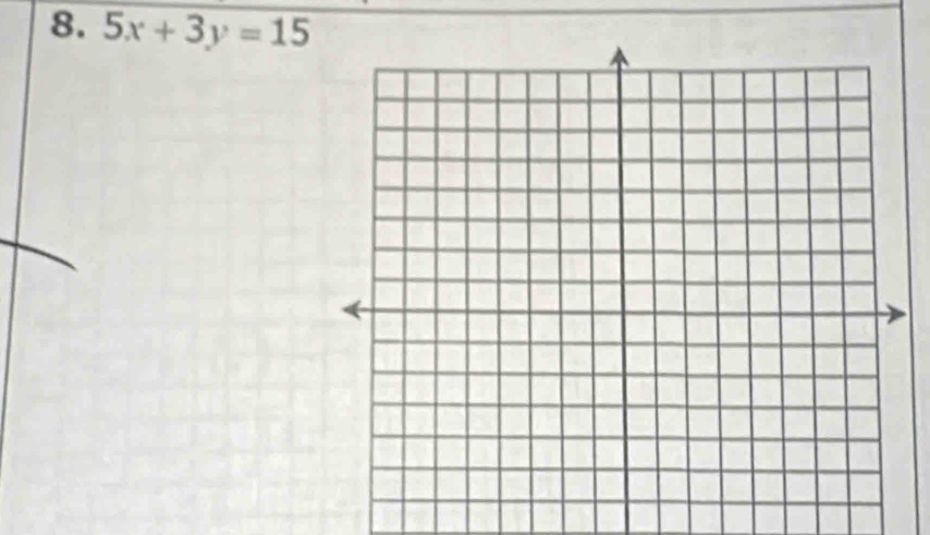 5x+3y=15