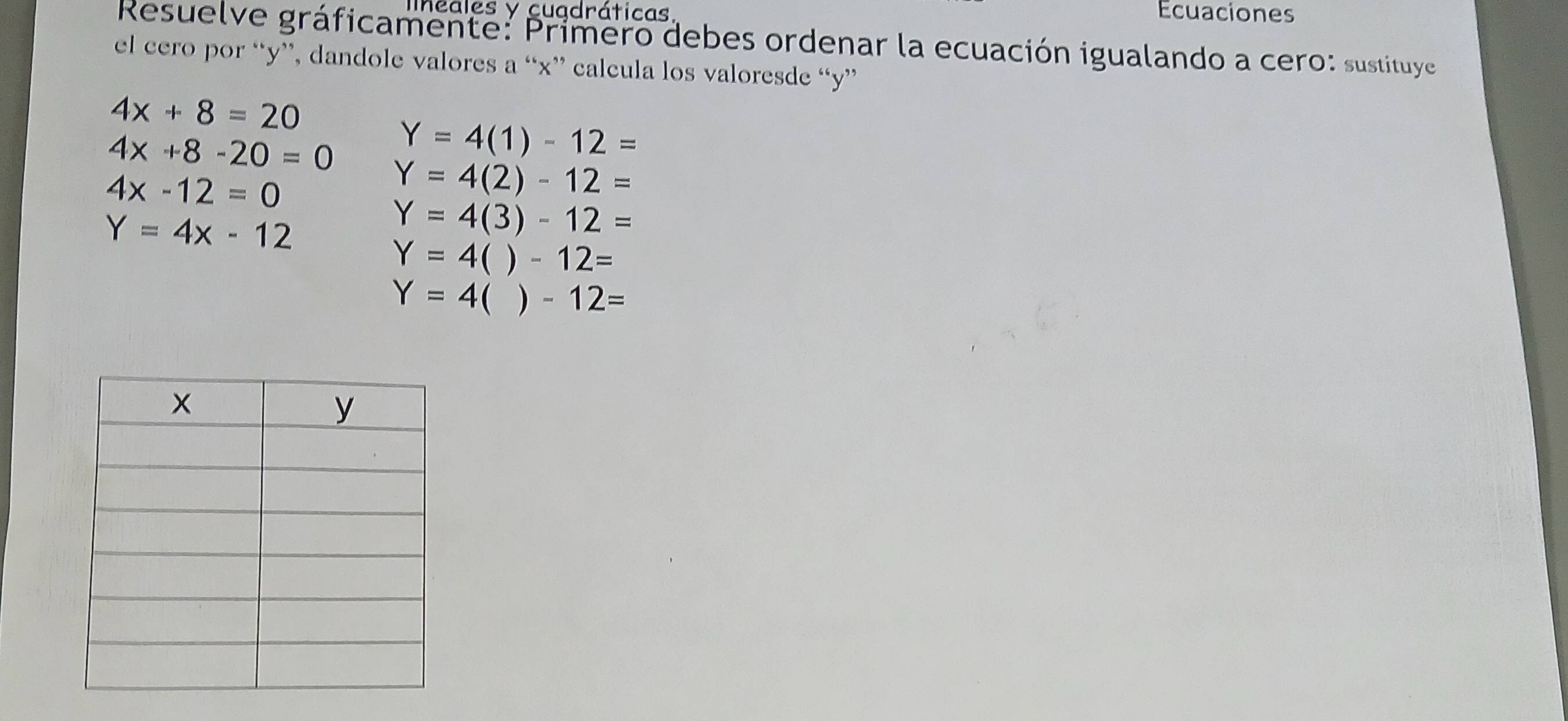 leales y cuadráticas Ecuaciones 
Resuelve gráficamente: Primero debes ordenar la ecuación igualando a cero: sustituye 
el cero por “ y ”, dandole valores a “ x ” calcula los valoresde “ y ”
4x+8=20
4x+8-20=0 Y=4(1)-12=
4x-12=0
Y=4(2)-12=
Y=4x-12
Y=4(3)-12=
Y=4()-12=
Y=4()-12=