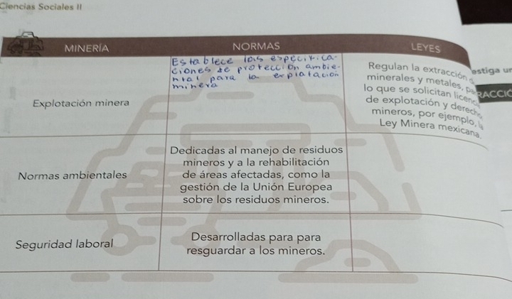 Ciencias Sociales II 
a un 
CIC