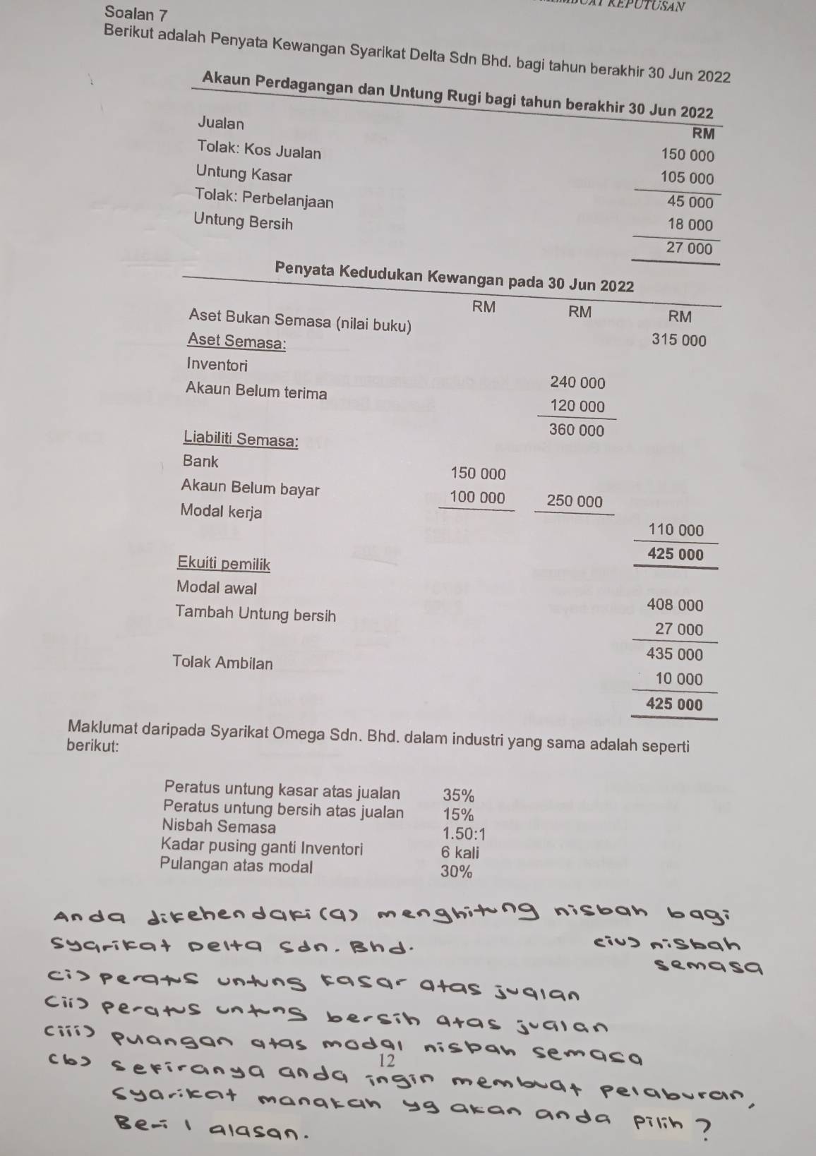 Soalan 7 
Berikut adalah Penyata Kewangan Syarikat Delta Sdn Bhd. bagi tahun berakhir 30 Jun 2022 
Akaun Perdagangan dan Untung Rugi bagi tahun berakhir 30 Jun 2022 
Jualan 
RM 
Tolak: Kos Jualan 
Untung Kasar beginarrayr 19,19.6060000 hline 48,000 -_ frac  9276000760endarray 
Tolak: Perbelanjaan 
Untung Bersih 
Penyata Kedudukan Kewangan pada 30 Jun 2022 
RM RM RM
Aset Bukan Semasa (nilai buku) 
Aset Semasa:
315 000
Inventori 
Akaun Belum terima frac beginarrayr 240000 120000endarray 360000
Liabiliti Semasa: 
Bank 
Akaun Belum bayar _ 250000
Modal kerja
beginarrayr 150000 100000 hline endarray
Ekuiti pemilik
frac 110000_ 425000
Modal awal 
Tambah Untung bersih 
Tolak Ambilan
beginarrayr 4.4.2000 27.000 hline 436.000 hline 43000endarray  hline 428.000endarray
Maklumat daripada Syarikat Omega Sdn. Bhd. dalam industri yang sama adalah seperti 
berikut: 
Peratus untung kasar atas jualan 35%
Peratus untung bersih atas jualan 15%
Nisbah Semasa 1.50 :1 
Kadar pusing ganti Inventori 6 kali 
Pulangan atas modal 30%