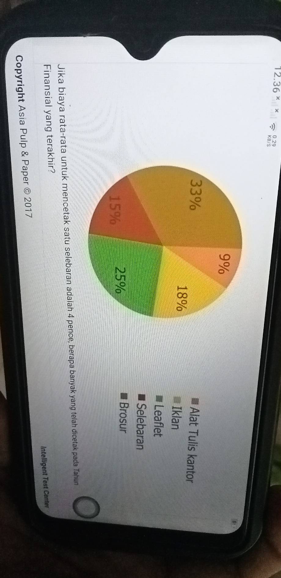 12.36 × × 
Alat Tulis kantor 
Iklan 
Leaflet 
Selebaran 
Brosur 
Jika biaya rata-rata untuk mencetak satu selebaran adalah 4 pence, berapa banyak yang telah dicetak pada Tahun 
Finansial yang terakhir? 
Intelligent Test Center 
Copyright Asia Pulp & Paper © 2017