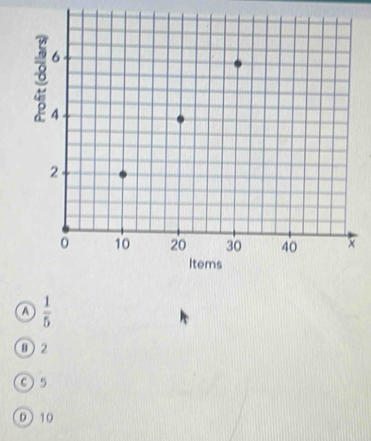 a  1/5 
θ2
O 5
D 10