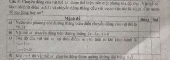 Chuyên động của vật thể Ar được thể hiện trên mặt pháng toạ độ Ox . Vật thể sự
khởi hành từ điểm A(5,3) và chuyển động thắng đều với vectơ vận tốc là sqrt((1,2)) Các mệnh
dề sau đú