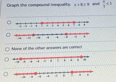 Graph the compound inequality. x+8≥ 9 and  x/7 ≤ 1
None of the other answers are correct