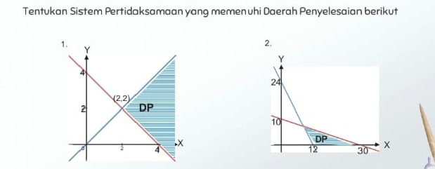 Tentukan Sistem Pertidaksamaan yang memenuhi Daerah Penyelesaian berikut
2.