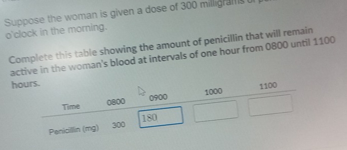 Suppose the woman is given a dose of 300 milligrams
o'clock in the morning. 
Complete this table showing the amount of penicillin that will remain 
active in the woman's blood at intervals of one hour from 0800 until 1100
h