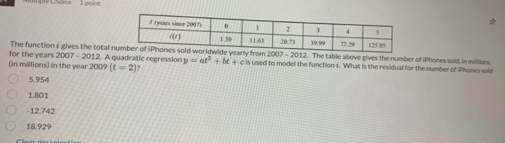 itiple Choice 1 point
The functioni gives the total n2007 - 2012. The table above gives the number of iPhones sold, in millions.
for the years 2007 - 2012. A quadratic regression
(in millions) in the year 2009(t=2) ? y=at^2+bt+c is used to model the function i. What is the residual for the number of iPhones sold
5.954
1.801
-12.742
18.929