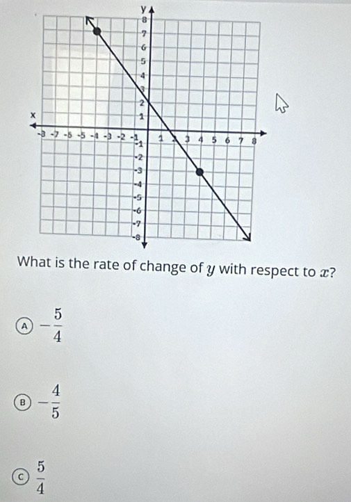 y
ect to x?
a - 5/4 
B - 4/5 
a  5/4 