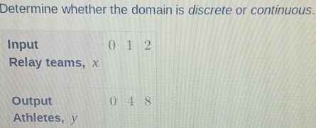 Determine whether the domain is discrete or continuous. 
Input 0 1 12
Relay teams， X
Output 0 4 8
Athletes, y