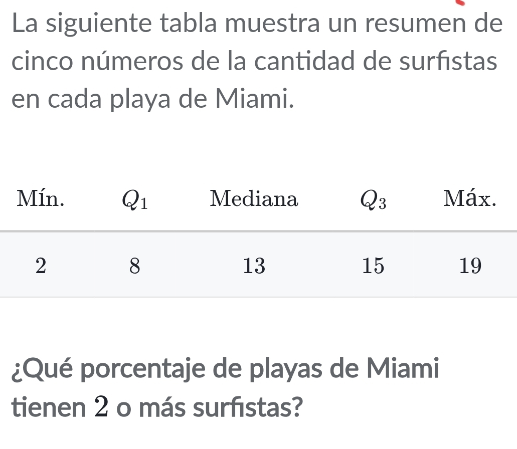 La siguiente tabla muestra un resumen de
cinco números de la cantidad de surfistas
en cada playa de Miami.
¿Qué porcentaje de playas de Miami
tienen 2 o más surfistas?