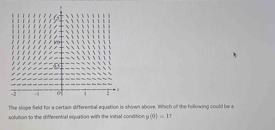 The slope field for a certain differential equation is shown above. Which of the following could be a 
solution to the differential equation with the initial condition y(0)=1 ?