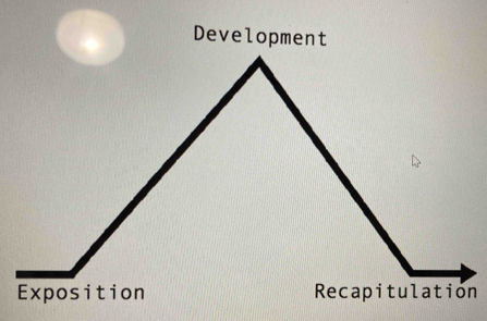 Development
n