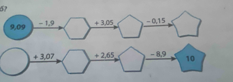 ố7
9,09 - 1,9
+ 3,05 - 0,15
+ 3,07 + 2,65, - 8,9 10