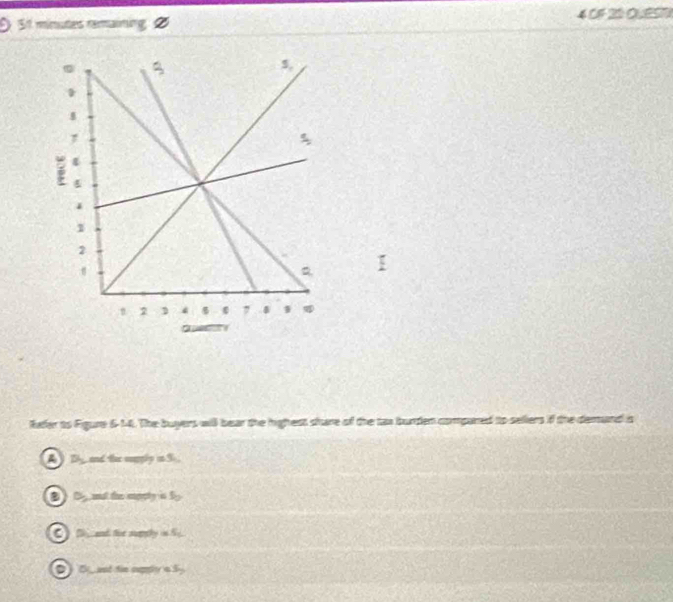 minutes remaining ∅ 40F-20 OuEST
later to Figure 6-14. The buyers will bear the highest share of the tax bunden compared to seliers if the demand is
A D and the upply i3. C aal the mpety in by
C _and the smly in S
D D and te sply n S