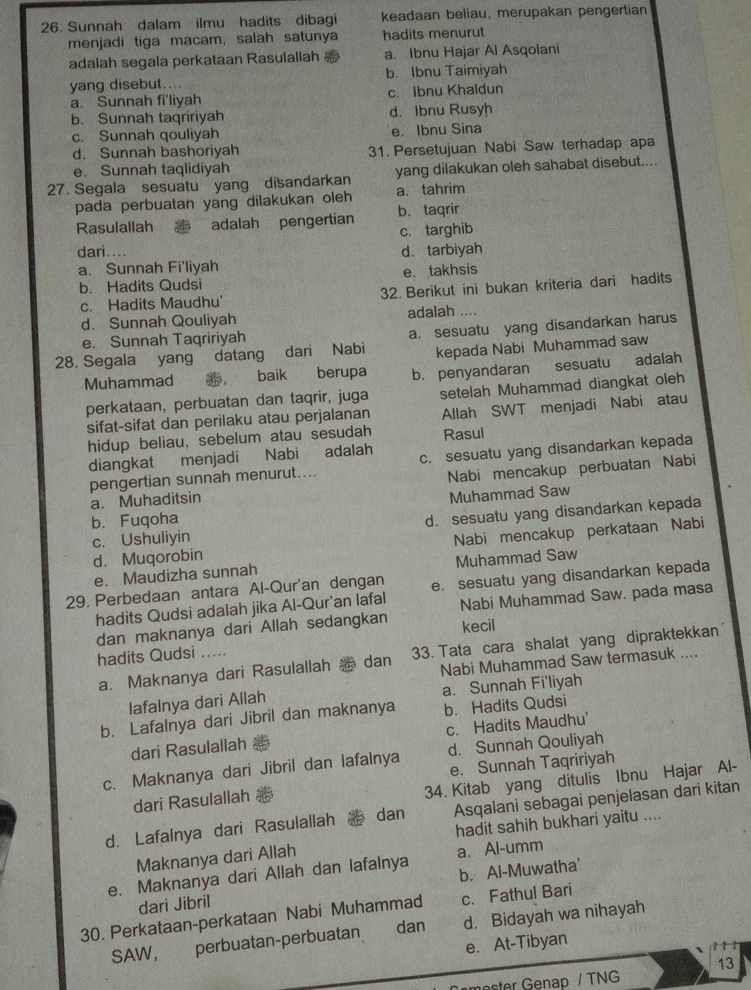 Sunnah dalam ilmu hadits dibagi keadaan beliau, merupakan pengertian
menjadi tiga macam, salah satunya hadits menurut
adalah segala perkataan Rasulallah a. Ibnu Hajar Al Asqolani
yang disebut.... b. Ibnu Taimiyah
a. Sunnah fi'liyah c. Ibnu Khaldun
b. Sunnah taqririyah d. Ibnu Rusyh
c. Sunnah qouliyah e. Ibnu Sina
d. Sunnah bashoriyah 31. Persetujuan Nabi Saw terhadap apa
e. Sunnah taqlidiyah
27. Segala sesuatu yang disandarkan yang dilakukan oleh sahabat disebut....
pada perbuatan yang dilakukan oleh a. tahrim
Rasulallah adalah pengertian b. taqrir
c. targhib
dari.... d. tarbiyah
a. Sunnah Fi'liyah
b. Hadits Qudsi e. takhsis
c. Hadits Maudhu' 32. Berikut ini bukan kriteria dari hadits
d. Sunnah Qouliyah adalah_
e. Sunnah Taqririyah
a. sesuatu yang disandarkan harus
28. Segala yang datang dari Nabi kepada Nabi Muhammad saw
Muhammad , baik berupa b. penyandaran sesuatu adalah
perkataan, perbuatan dan taqrir, juga setelah Muhammad diangkat oleh
sifat-sifat dan perilaku atau perjalanan Allah SWT menjadi Nabi atau
hidup beliau, sebelum atau sesudah Rasul
diangkat menjadi Nabi adalah
pengertian sunnah menurut.... c. sesuatu yang disandarkan kepada
a. Muhaditsin Nabi mencakup perbuatan Nabi
Muhammad Saw
b. Fuqoha
d. sesuatu yang disandarkan kepada
c. Ushuliyin
d. Muqorobin Nabi mencakup perkataan Nabi
e. Maudizha sunnah Muhammad Saw
29. Perbedaan antara Al-Qur'an dengan e. sesuatu yang disandarkan kepada
hadits Qudsi adalah jika Al-Qur'an lafal
Nabi Muhammad Saw. pada masa
dan maknanya dari Allah sedangkan kecil
hadits Qudsi ._
a. Maknanya dari Rasulallah  dan 33. Tata cara shalat yang dipraktekkan
Nabi Muhammad Saw termasuk ....
lafalnya dari Allah a. Sunnah Fi'liyah
b. Lafalnya dari Jibril dan maknanya b. Hadits Qudsi
dari Rasulallah c. Hadits Maudhu'
c. Maknanya dari Jibril dan lafalnya d. Sunnah Qouliyah
e. Sunnah Taqririyah
dari Rasulallah 
34. Kitab yang ditulis Ibnu Hajar Al-
d. Lafalnya dari Rasulallah 3 dan Asqalani sebagai penjelasan dari kitan
hadit sahih bukhari yaitu ....
Maknanya dari Allah
e. Maknanya dari Allah dan lafalnya a. Al-umm
dari Jibril b. Al-Muwatha'
30. Perkataan-perkataan Nabi Muhammad c. Fathul Bari
SAW, perbuatan-perbuatan dan d. Bidayah wa nihayah
e. At-Tibyan
13
mer  Genap / TNG