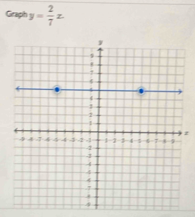 Graph y -; z
z