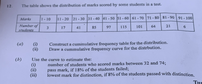 The table shows the distribution of marks scored by some students in a test. 
(@) (i) Construct a cummulative frequency table for the distribution. 
(ii) Draw a cummulative frequency curve for the distrbution. 
(b) Use the curve to estimate the: 
(i) number of students who scored marks between 32 and 74; 
(ii) pass mark, if 18% of the students failed; 
(iii) lowest mark for distinction, if 8% of the students passed with distinction. 
Tu