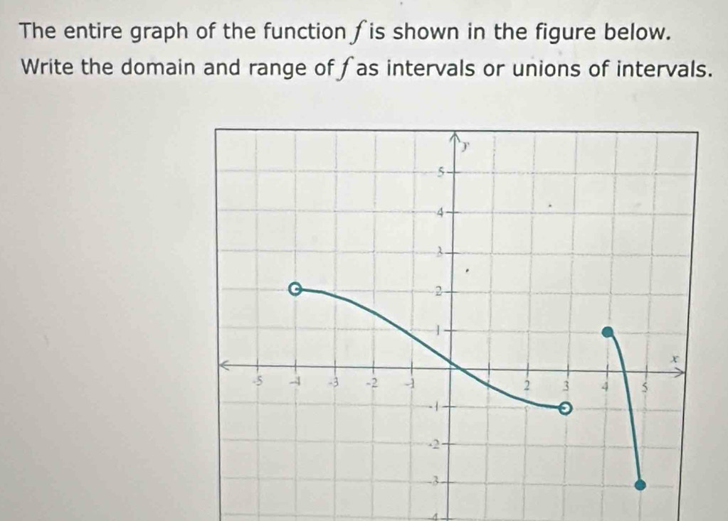 The entire graph of the function ∫is shown in the figure below. 
Write the domain and range of fas intervals or unions of intervals. 
4