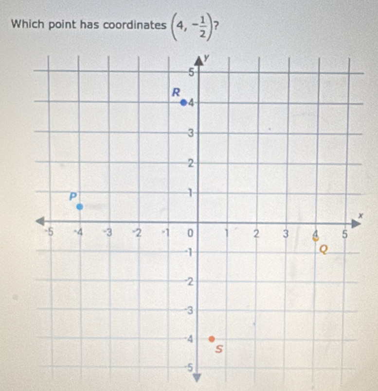 Which point has coordinates (4,- 1/2 ) ?
x