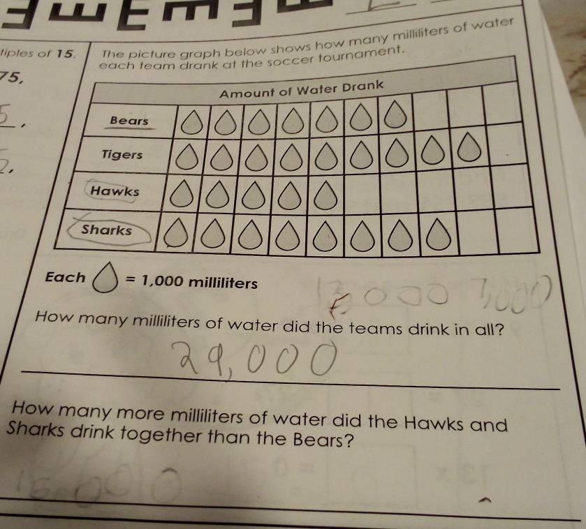 cm
tiples of 15. The picture graph below shows how many milliliters of water 
nament.
75
_ 
Each )=1,000 milliliters
How many milliliters of water did the teams drink in all? 
_ 
How many more milliliters of water did the Hawks and 
Sharks drink together than the Bears? 
_ 
_ 
_ 
_ 
_ 
_