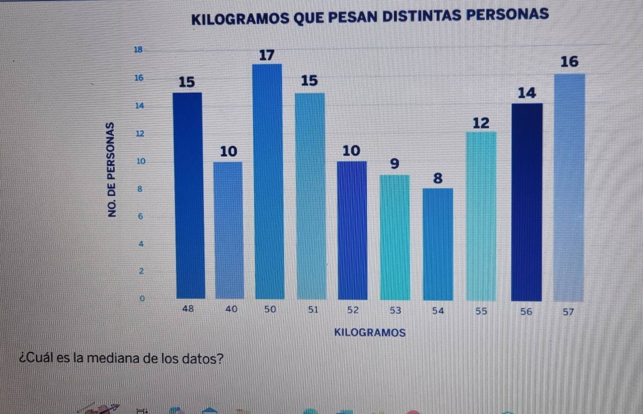 KILOGRAMOS QUE PESAN DISTINTAS PERSONAS 
¿Cuál es