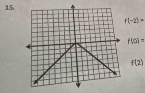 f(-2)=
f(0)=
f(2)