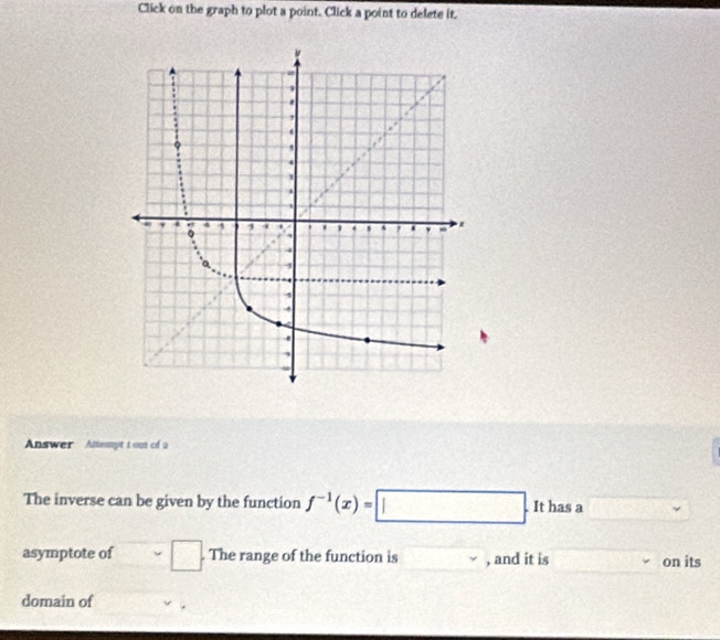 Click on the graph to plot a point. Click a point to delete it.
Answer Attempt t out of a
The inverse can be given by the function f^(-1)(x)=□. It has a □ 
asymptote of □. The range of the function is □ , and it is on its
domain of