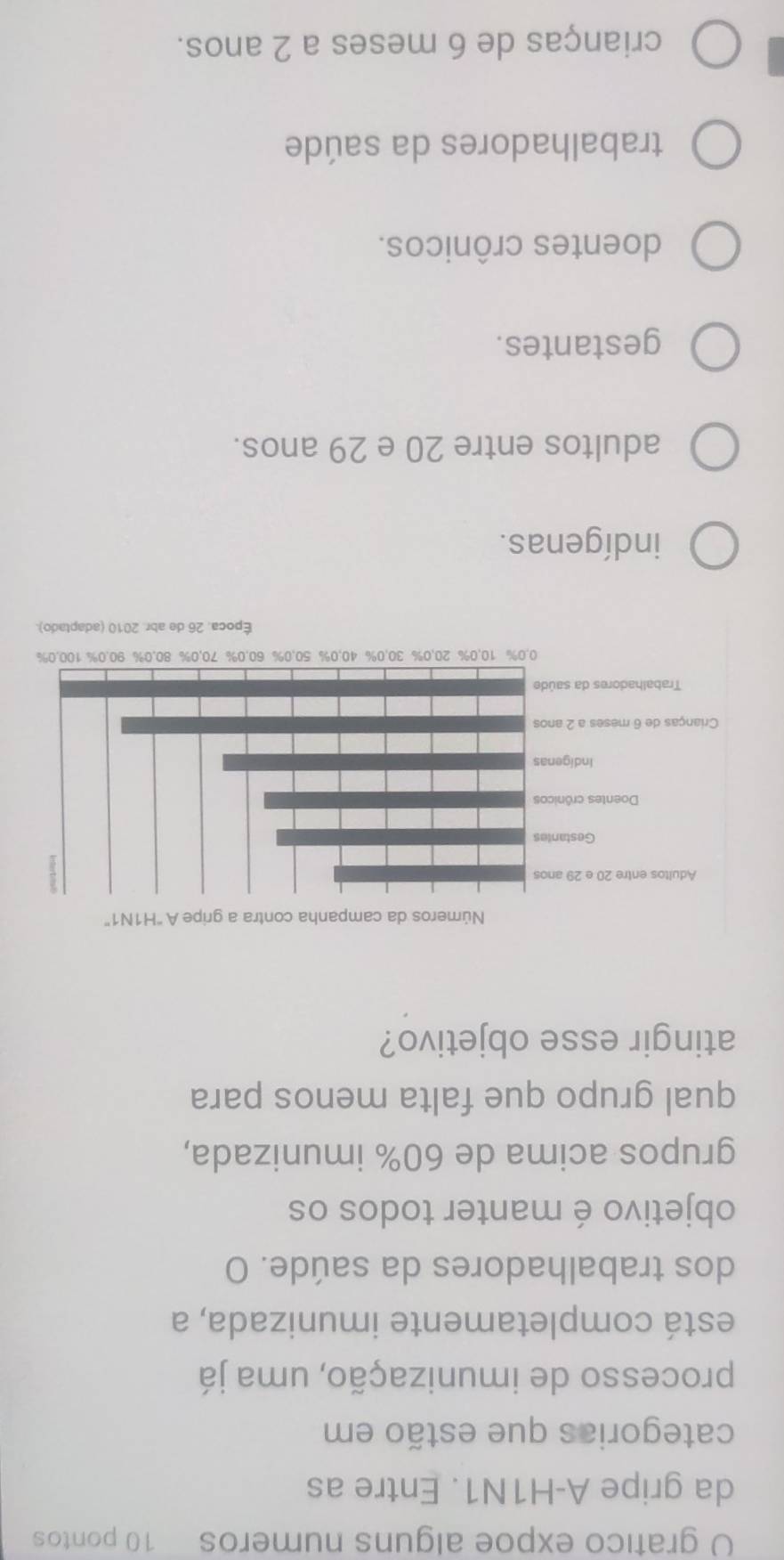 grafico expoe alguns numeros 10 pontos
da gripe A-H1N1. Entre as
categorias que estão em
processo de imunização, uma já
está completamente imunizada, a
dos trabalhadores da saúde. O
objetivo é manter todos os
grupos acima de 60% imunizada,
qual grupo que falta menos para
atingir esse objetivo?
indígenas.
adultos entre 20 e 29 anos.
gestantes.
doentes crônicos.
trabalhadores da saúde
crianças de 6 meses a 2 anos.