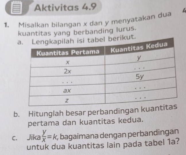 Aktivitas 4.9 
1. Misalkan bilangan x dan y menyatakan dua 
kuantitas yang berbanding lurus. 
kut. 
b. Hitunglah besar perbandingan kuan 
pertama dan kuantitas kedua. 
c. Jika  y/x =k , bagaimana dengan perbandingan 
untuk dua kuantitas lain pada tabel 1a?