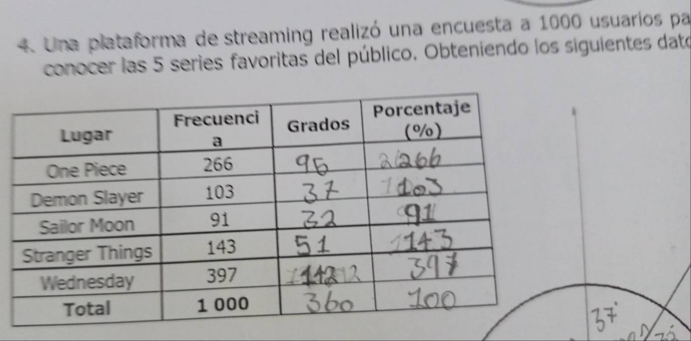 Una plataforma de streaming realizó una encuesta a 1000 usuarios par 
conocer las 5 series favoritas del público. Obteniendo los siguientes dato