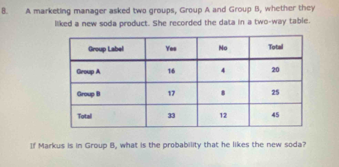 A marketing manager asked two groups, Group A and Group B, whether they 
liked a new soda product. She recorded the data in a two-way table. 
If Markus is in Group B, what is the probability that he likes the new soda?