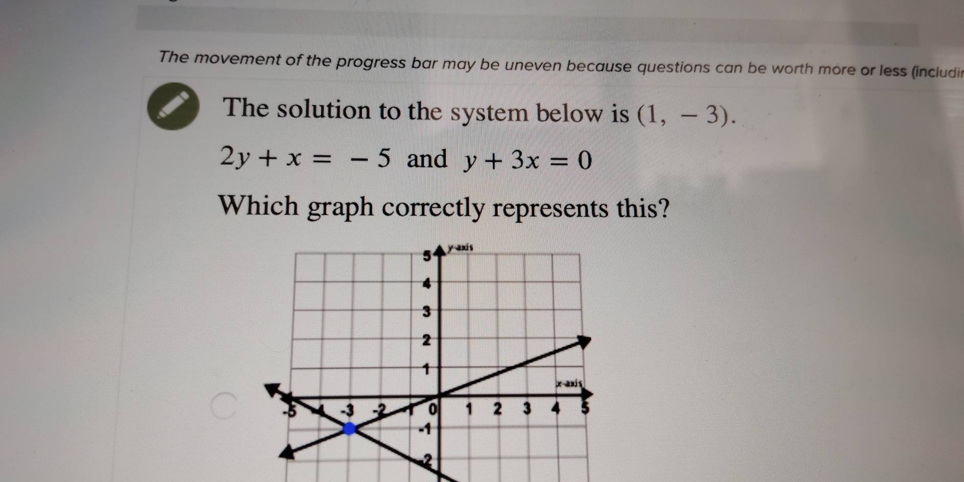 The movement of the progress bar may be uneven because questions can be worth more or less (includir 
The solution to the system below is (1,-3).
2y+x=-5 and y+3x=0
Which graph correctly represents this?