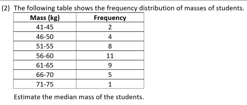 (2) The following table shows the frequency distribution of masses of students. 
Estimate the median mass of the students.