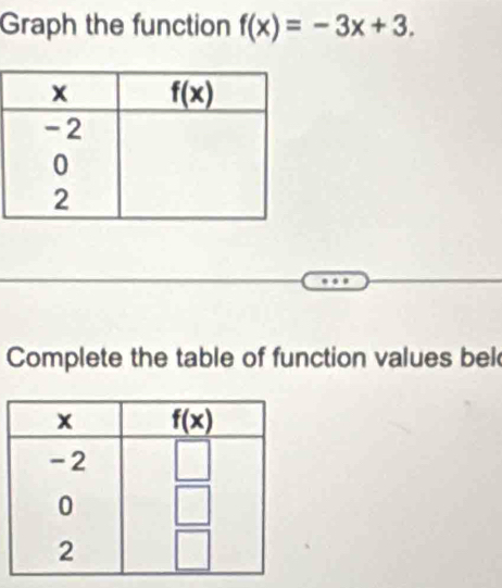 Graph the function f(x)=-3x+3.
Complete the table of function values bel