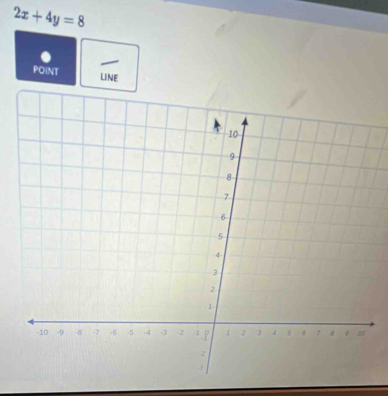 2x+4y=8
POINT LinE