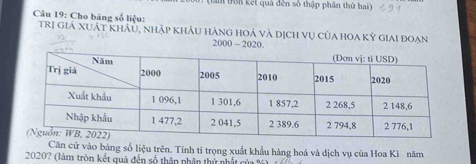 (lầm trồn kết quả đến số thập phân thứ hai) 
Câu 19: Cho bãng số liệu: 
tRị giá XUát Khẩu, nhập khÂu hÀng hOá và dịch vụ của hOa Kỳ giai đoạn 
2000 - 2020. 
Căn cứ vào bảng số liệu trên. Tính tỉ trọng xuất khẩu hàng hoá và dịch vụ của Hoa Kì năm
2020? (làm tròn kết quả đến số thập phân thứ nhất của %)